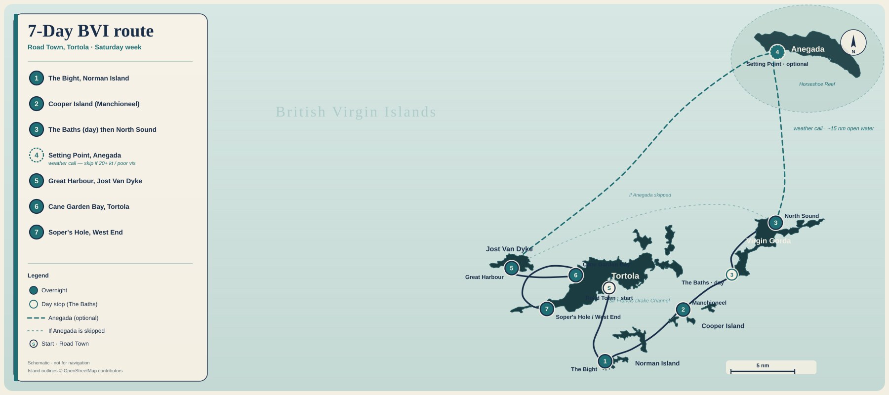Schematic cream, navy, and teal route map of a 7-day British Virgin Islands sailing loop from Road Town to Norman, Cooper, Virgin Gorda, optional Anegada, Jost, Cane Garden, Soper's Hole. Not a chart.